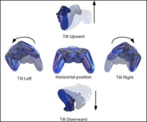 JOYSTICK PS2 MOTION SENSING game planet